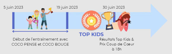 Le concours de culture générale Top Kids débute le 19 juin !