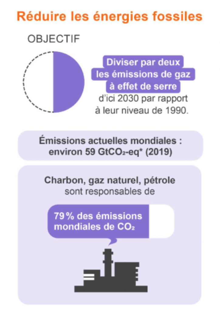 Brief.science, l'antidote aux fake news sur le changement climatique