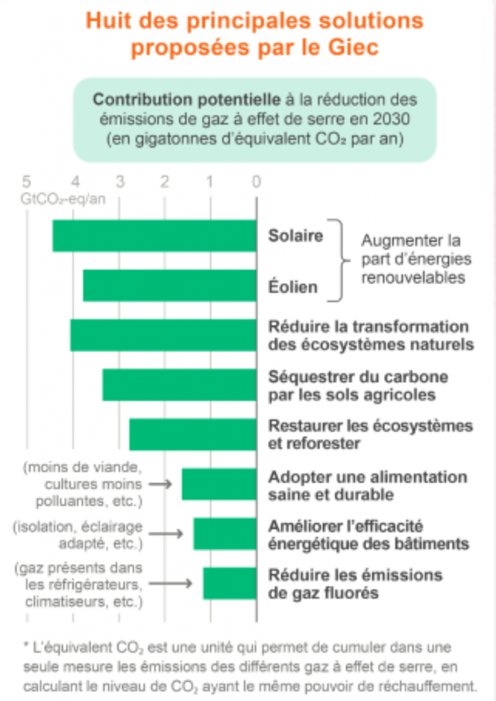 Brief.science, l'antidote aux fake news sur le changement climatique